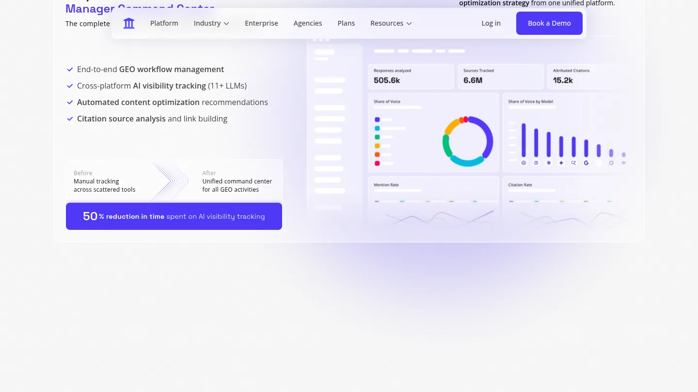 AthenaHQ command center dashboard showing share of voice across AI models