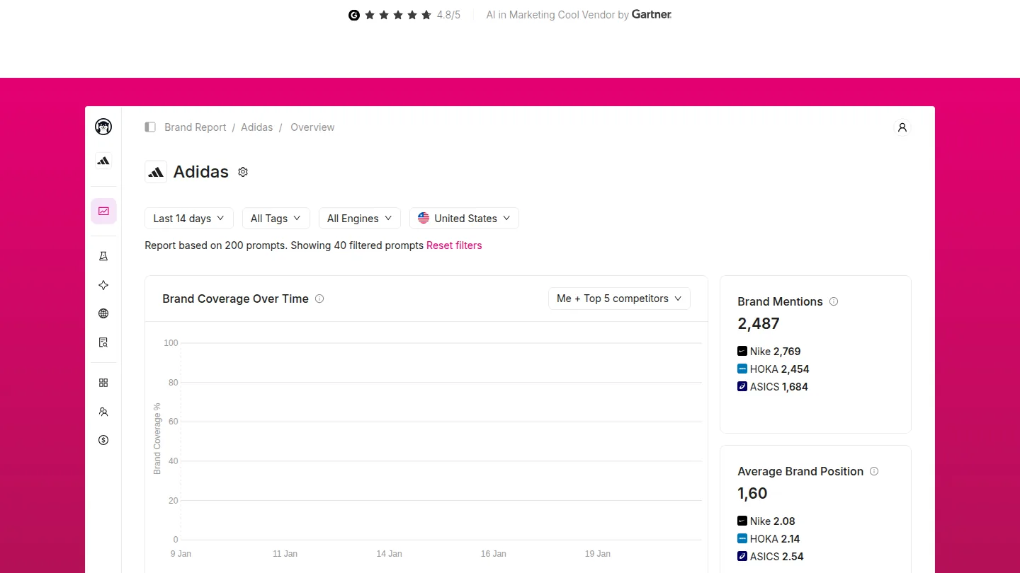 Otterly.AI brand report dashboard showing brand coverage over time