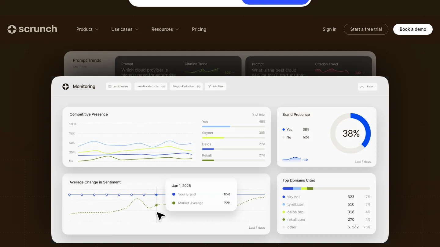 Scrunch monitoring dashboard showing competitive presence and brand presence