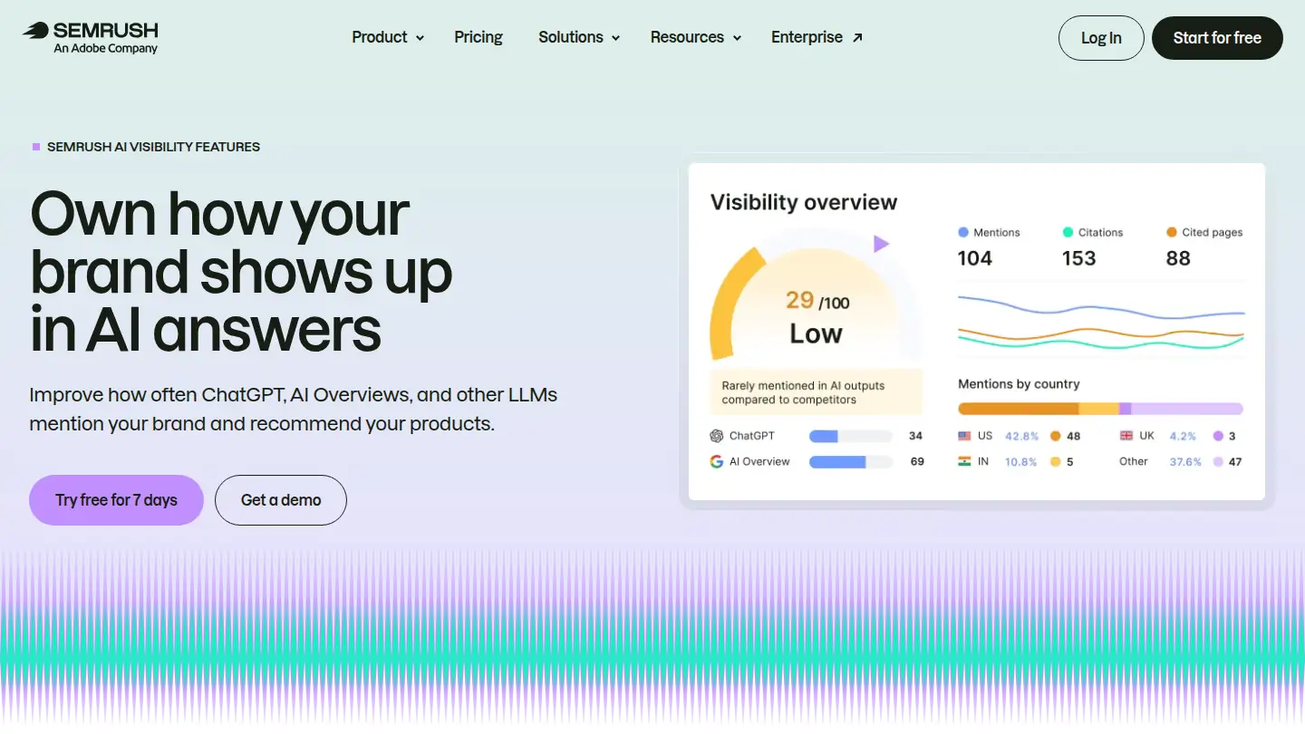 Semrush AI Visibility overview dashboard showing a visibility score and mentions
